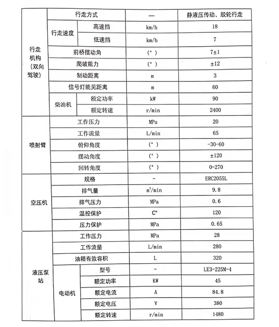 礦用柴油機濕式混凝土噴射車